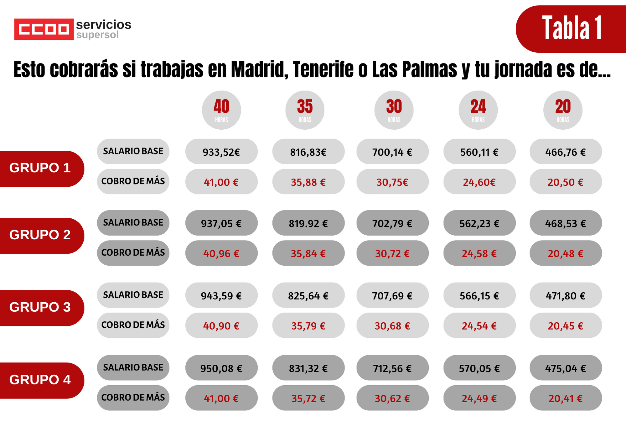 Tabla Supersol 2020